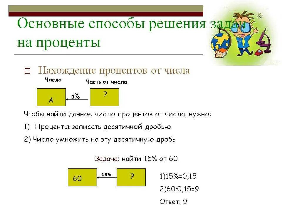 Задачи на нахождения процента от числа с ответами. Задачи на нахождение процента от числа. Задача на нахождение процента от числа с решением. Задачи с ответами нахождение процента.