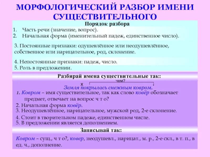 Порядок значение слова. Морфологический разбор имени существительного таблица. Морфологический разбор сущ алгоритм. Таблица разбора имени существительного как часть речи. Морфологический разбор имени существительного 3 класс памятка.