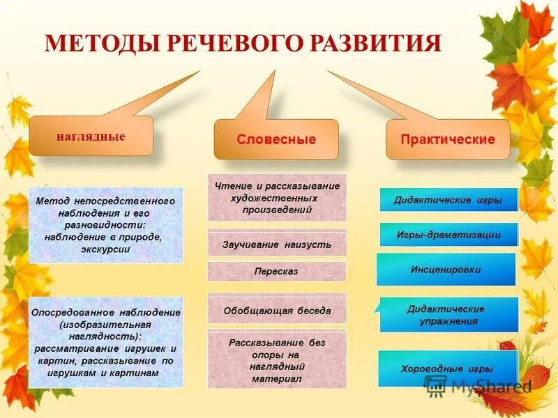 Группа методов развития речи. Приемы работы по обучению рассказыванию по игрушкам. Приемы обучения рассказыванию. Методы и приемы в играх-драматизациях. Методы и приемы при игре драматизации.