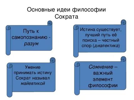Чистые идеи философии