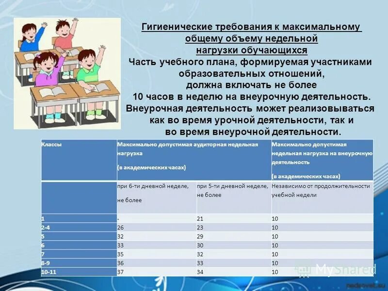 Максимальный объем учебной нагрузки обучающегося в неделю. Аудиторная недельная нагрузка в школе это. Аудиторная нагрузка для 2-4 классов. Максимальная аудиторная нагрузка учащихся 2 4 класса в.