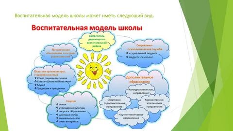 Воспитательная система детского сада