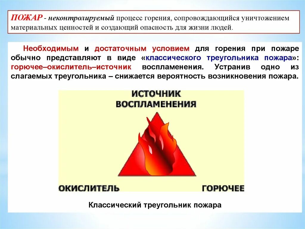 Процесс горения способы прекращения горения. Основные составляющие процесса горения. Этапы процесса горения. Треугольник пожара.