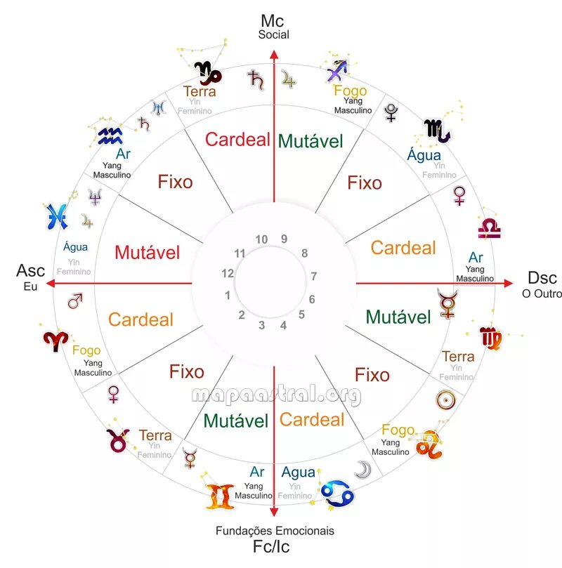 Знаки зодиака инь ян. Тату инь янь. Дракон инь янь вектор. Рыбы знак зодиака эскиз. Инь янь знаки зодиака.