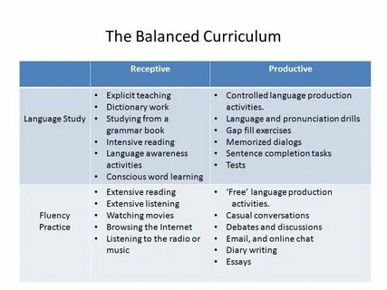 Controlled language