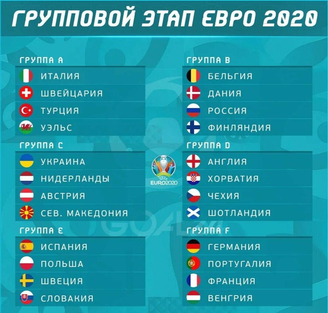 Групповой этап евро 2020. УЕФА евро 2020 таблица. Чемпионат Европы 2020 группы. Евро Чемпионат 2020групы.