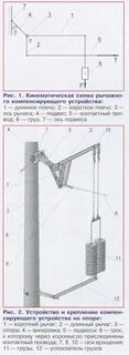 Компенсирующие грузы
