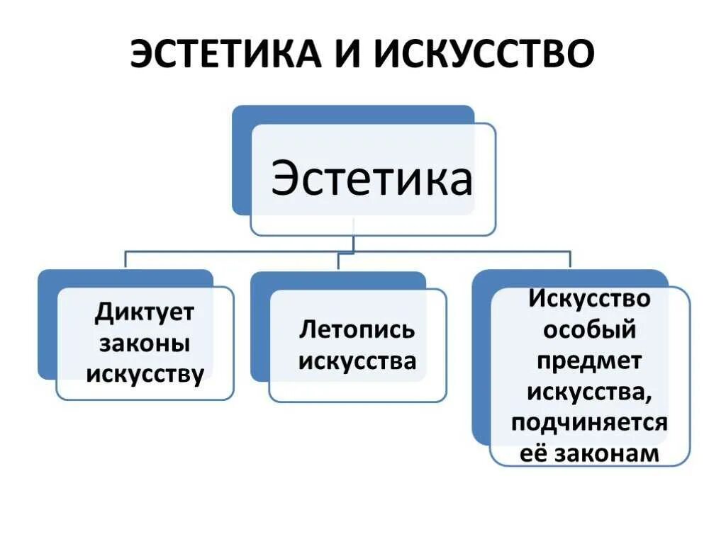 Понятие техническая эстетика. Эстетический вкус это определение. Философия эстетика. Эстетический вкус. Понятие эстетического вкуса.