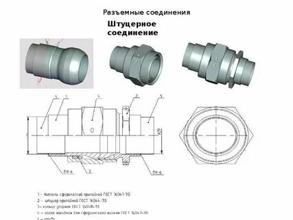 1 разъемные соединения