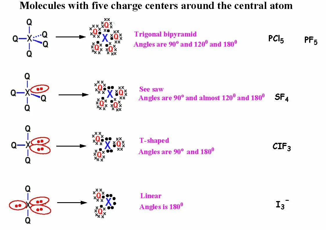 Of2 тип связи. Of2 связь. Of2 тип связи. Дипольный момент scl2. Co2 строение молекулы.