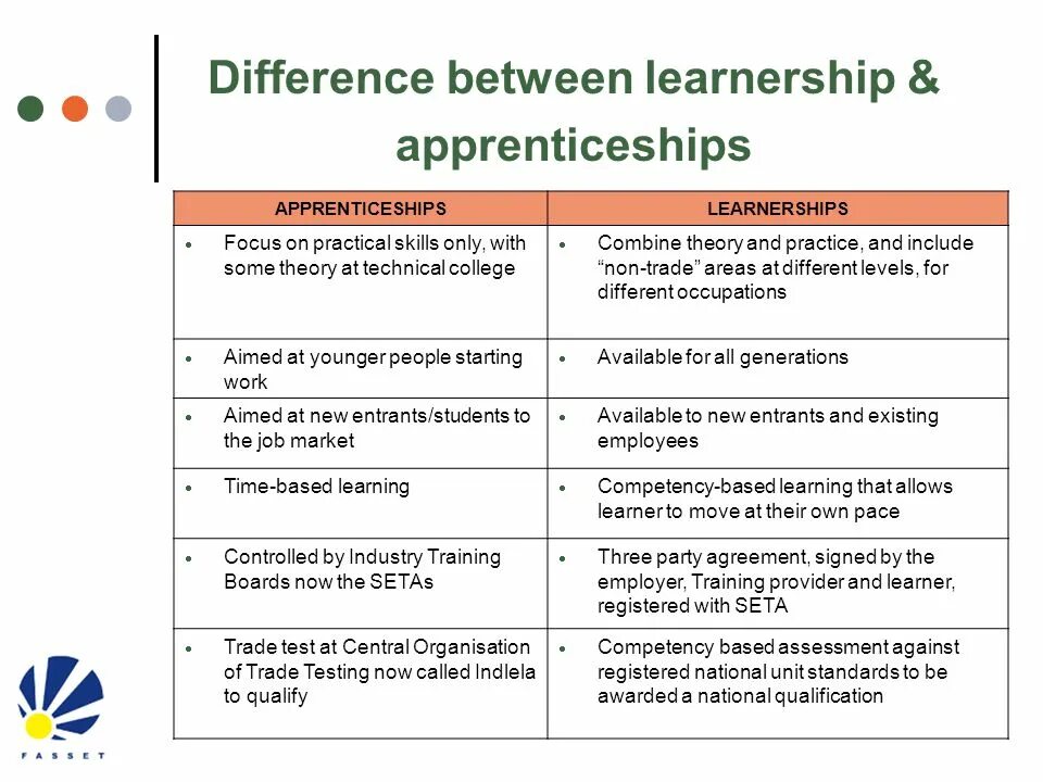 Practicing skills. Practical skills examples. practical skills. practical skills meaning. differences between lectures and practical lessons.