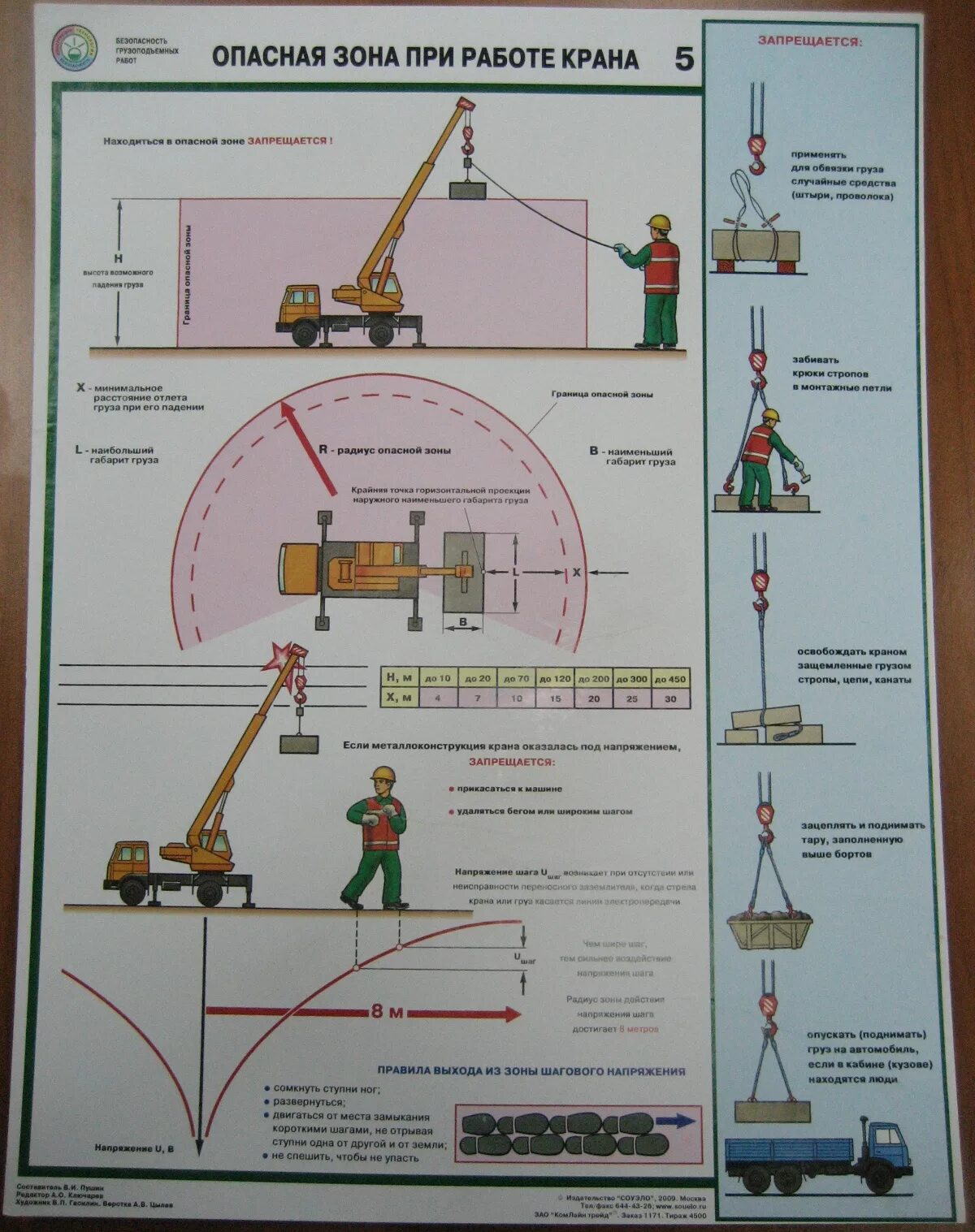 Формула опасной зоны. Приборы безопасности люльки подъемника. Размеры зоны безопасности крана. Приборы безопасности грузоподъемных кранов список. Схема опасной зоны при установки ПС.