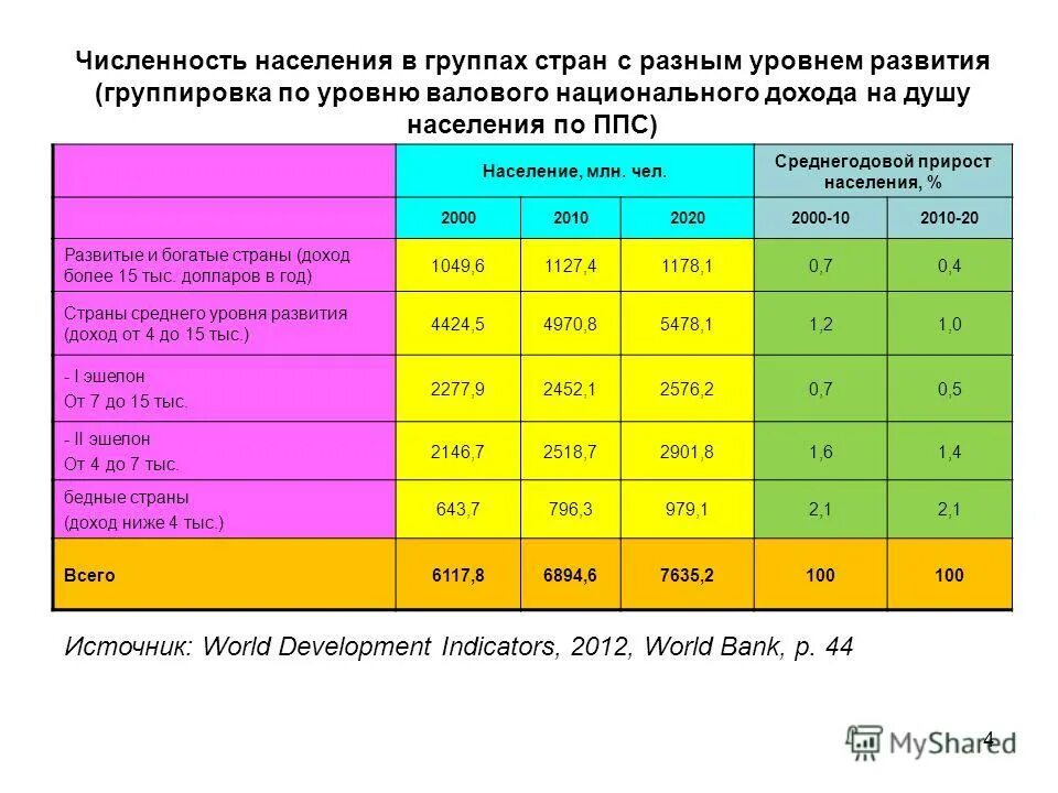 Численность 4
