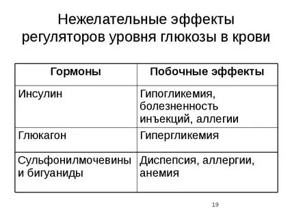 Гормоны побочные эффекты