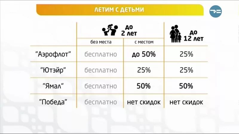 До скольких лет берут. Детский билет на самолет до какого возраста. Авиабилеты для детей. Авиабилет детский до какого возраста. Билет на самолет для ребенка 1 годик.