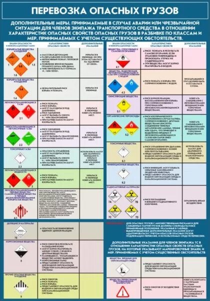 Классификация маркировки опасных грузов. Классификация опасных грузов таблица. Класс опасных грузов таблица. Классы опасных грузов ДОПОГ. Классы по опасных грузах.