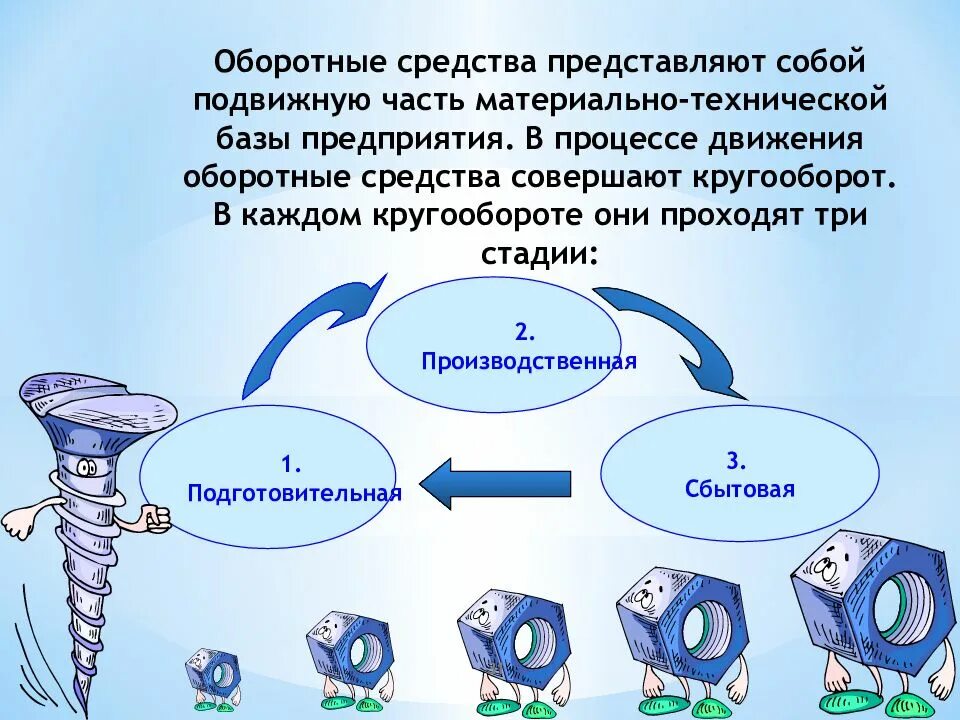 Что представляют собой фонды предприятия. Оборотные средства. оборотные средства предприятия. оборотные средства предприятия представляют собой. оборотные фонды презентация.
