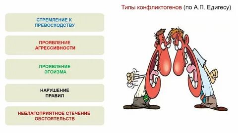 Типы конфликтогенов
