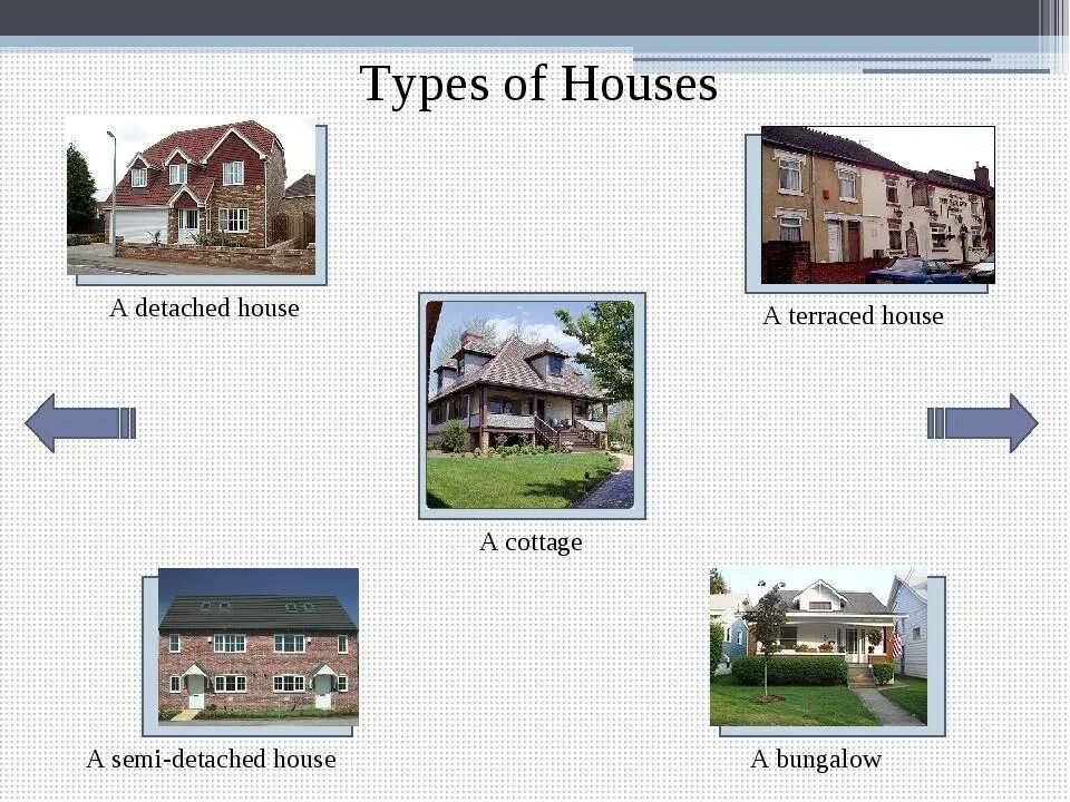 Kinds of houses. Типы домов на английском. Типы домов в Англии. Названия домов на английском. Типы домов названия.