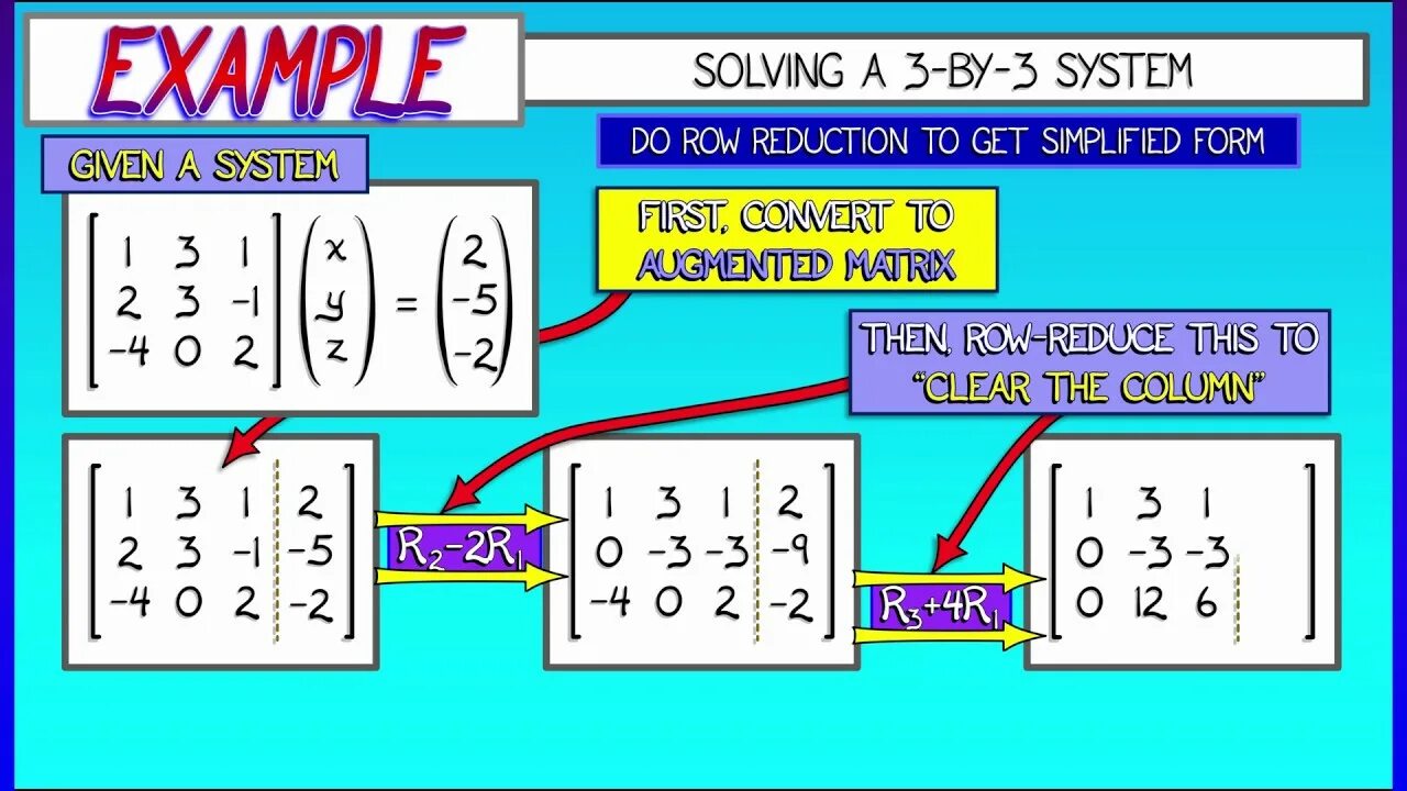Row sampling. Row reduction.