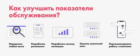 KPI колл-центра. Как оценивать качество работы операторов