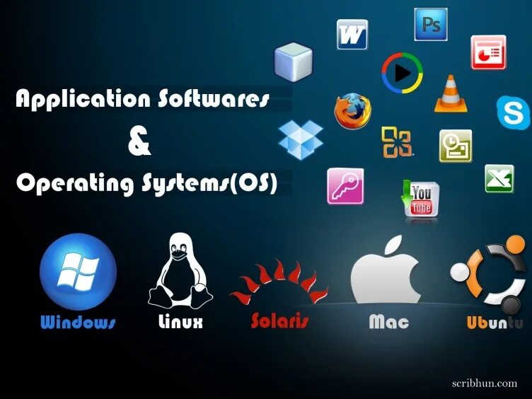 Os system c