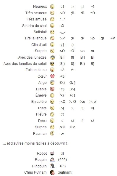 Значение смайликов расшифровка на русском таблица подробно emojis in skype Google Search Emoticon, Symbols emoticons, Facebook emoticons