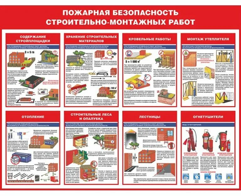 Стеллажи пожарная безопасность. Стенды противопожарные 120х100. Пожарная безопасность на строительной площадке. Требования пожарной безопасности на строительной площадке. Плакаты по пожарной безопасности на строительной площадке.