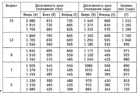 Антропометрические показатели уровня физического развития