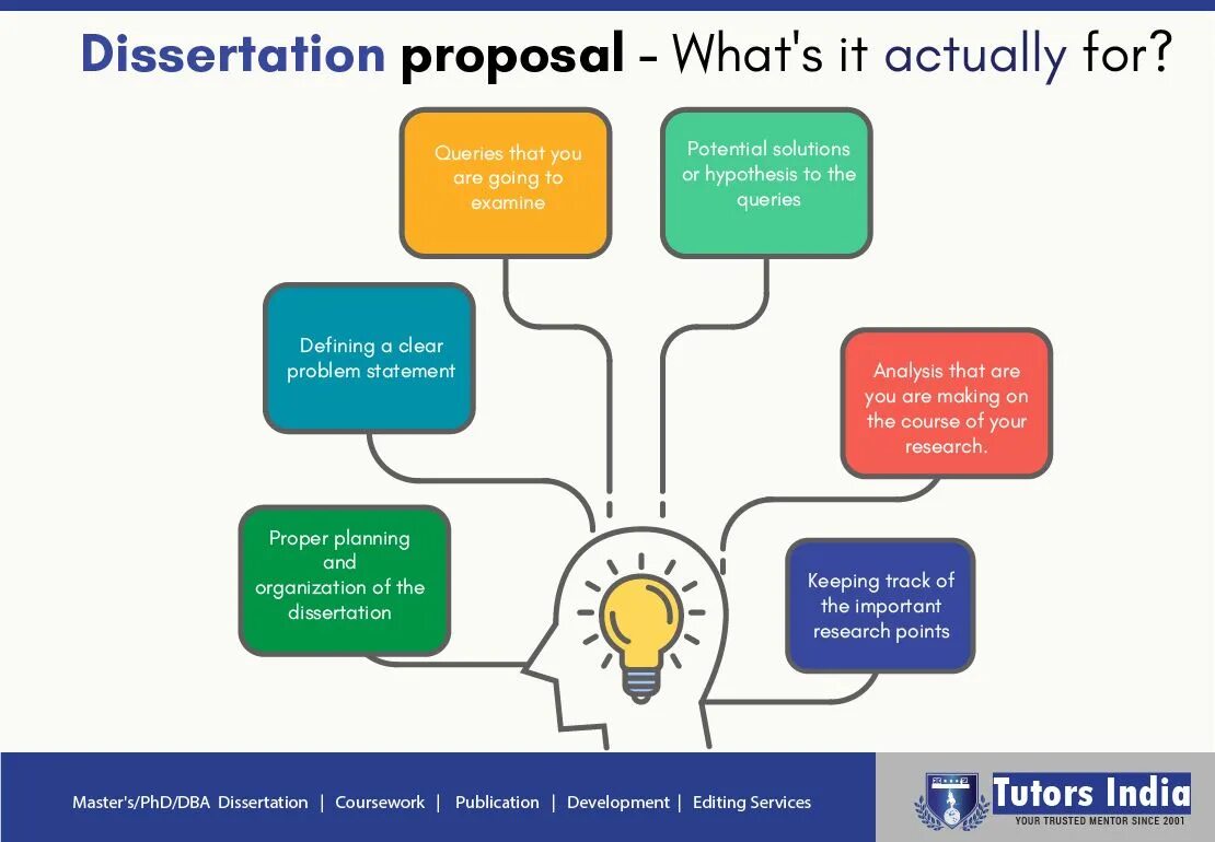 Master dissertation. Masters dissertation. what is a dissertation?. proposal схема. phd.