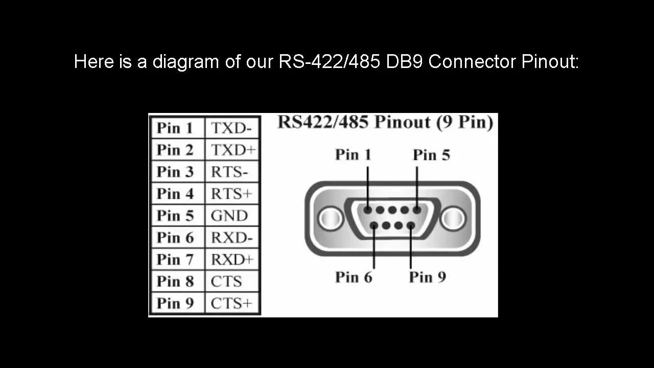 Db9 485. Rs232 db9 pinout. db9 rs485 pinout. rs-422 db9 pinout. распайка db9 rs485.