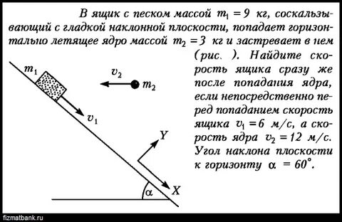 По гладкой наклонной