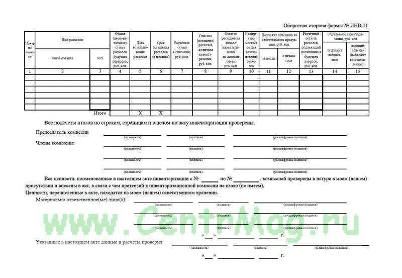Форма инв-11 акт инвентаризации расходов будущих периодов. Акт инвентаризации расходов будущих периодов форма 0317012. Инвентаризация расходов будущих периодов инв-11 образец заполнения. Оборотная сторона формы № инв-11.