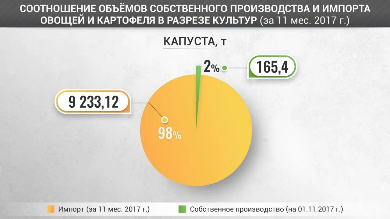 Соотношение объемов. Коэффициент объема. Соотношение по объему. Инфраспейс соотношение объемов.