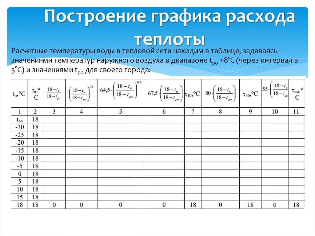 На Рисунке Представлены Результаты Измерения Температуры Воды В Электрическом Ча