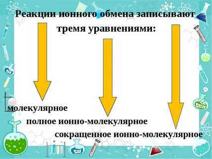 Ионные реакции задачи