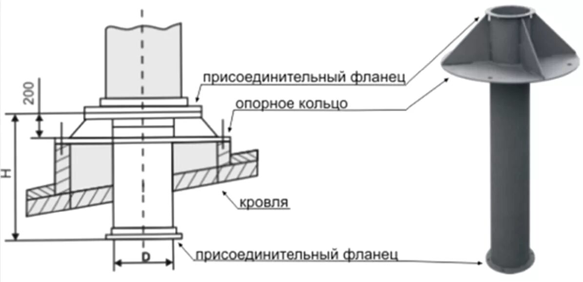 Уп-1 5.904-45. Узел прохода вентиляционных вытяжных шахт уп1. Узел прохода уп1 через кровлю для воздуховода. Узел прохода вентиляционных вытяжных шахт уп1 с дефлектором. Узел вентиляционной шахты