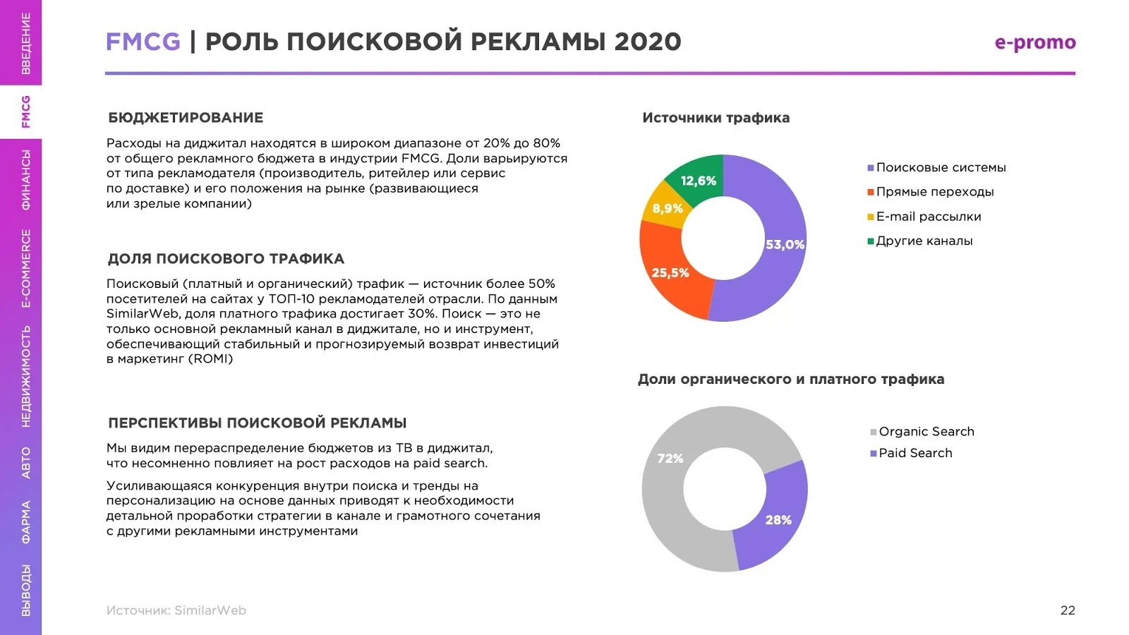 Инструменты оценки кандидатов. Эффективность рекламных каналов. Инструменты поиска. Основные фазы поиска работы. Инструменты поиска работы.