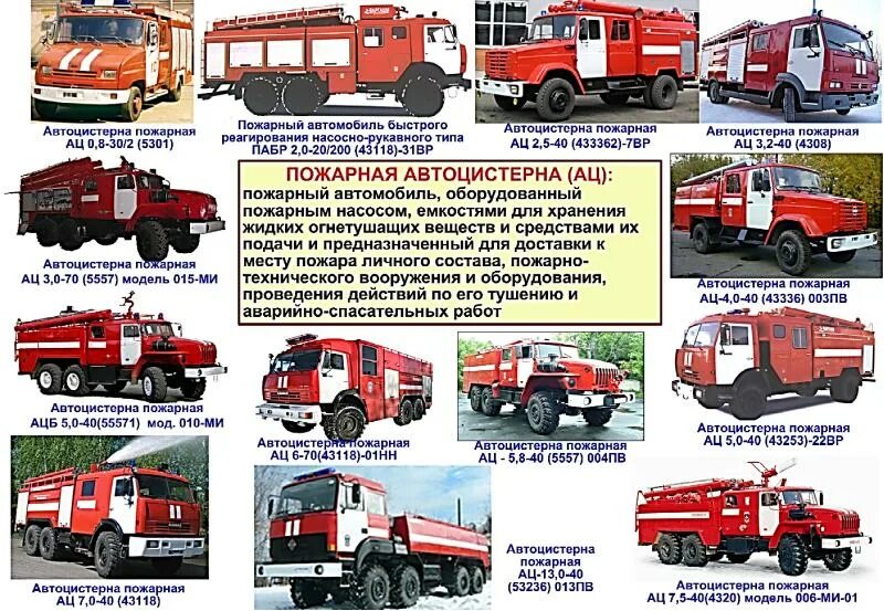 Пожарные автомобили конспект мчс. Основные пожарные автомобили подразделяются. Типы пожарных машин. Классификация пожарных автомобилей. Пожарные автомобили предназначены для.