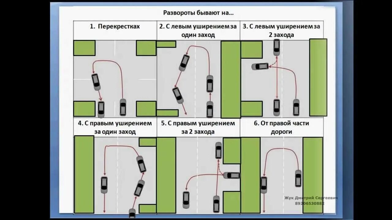 Разворот вне перекрестка на экзамене в ГИБДД. Разворот на перекрестке на экзамене в ГИБДД. Схемы разворотов на дороге. Раразворот на перекрестке и вне перекрестка.