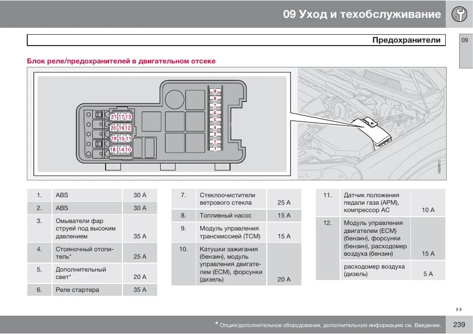 Реле сигнала Вольво xc90. Блок предохранителей Вольво xc90 2004 года. Предохранители Вольво хс90 2004. Блок предохранителей Вольво хс90 2003.