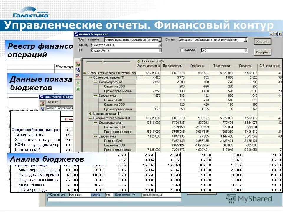 Контур финансовый анализ. ERP система примеры финансовой отчетности. Складской учет Галактика ERP. Галактика ERP структура БД. Галактика ERP Транснефть.