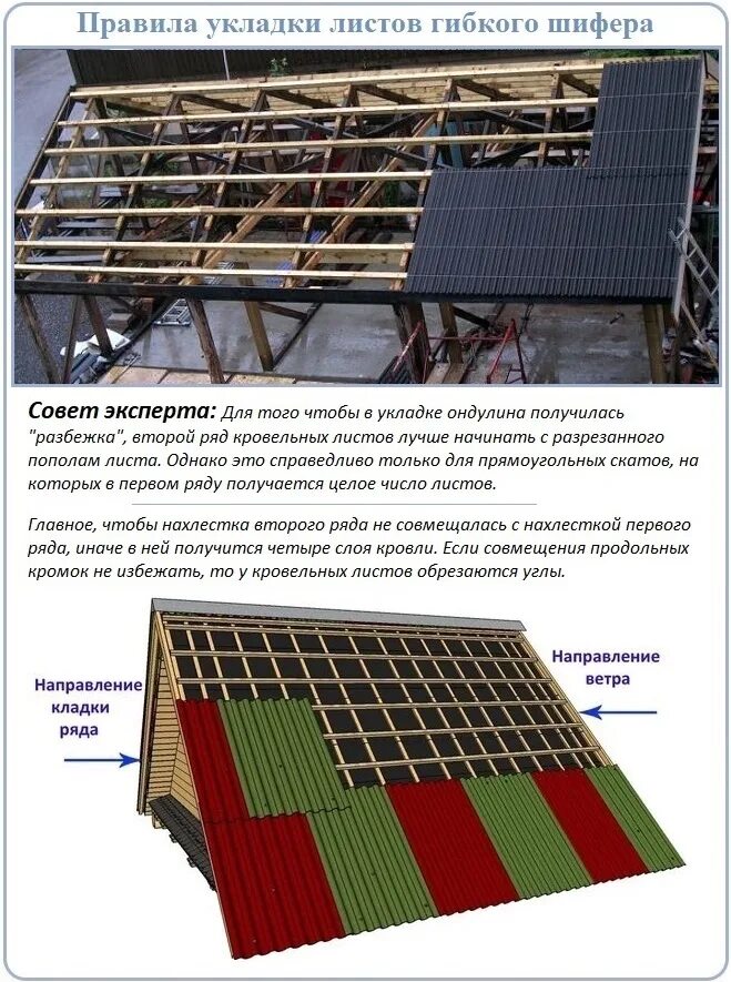 Схема укладки ондулина на односкатную крышу. Монтаж ондулина на односкатную крышу. Пирог кровли с шифером. Ондулин черепица обрешетка под него.