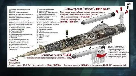 Ядерная ракета буревестник