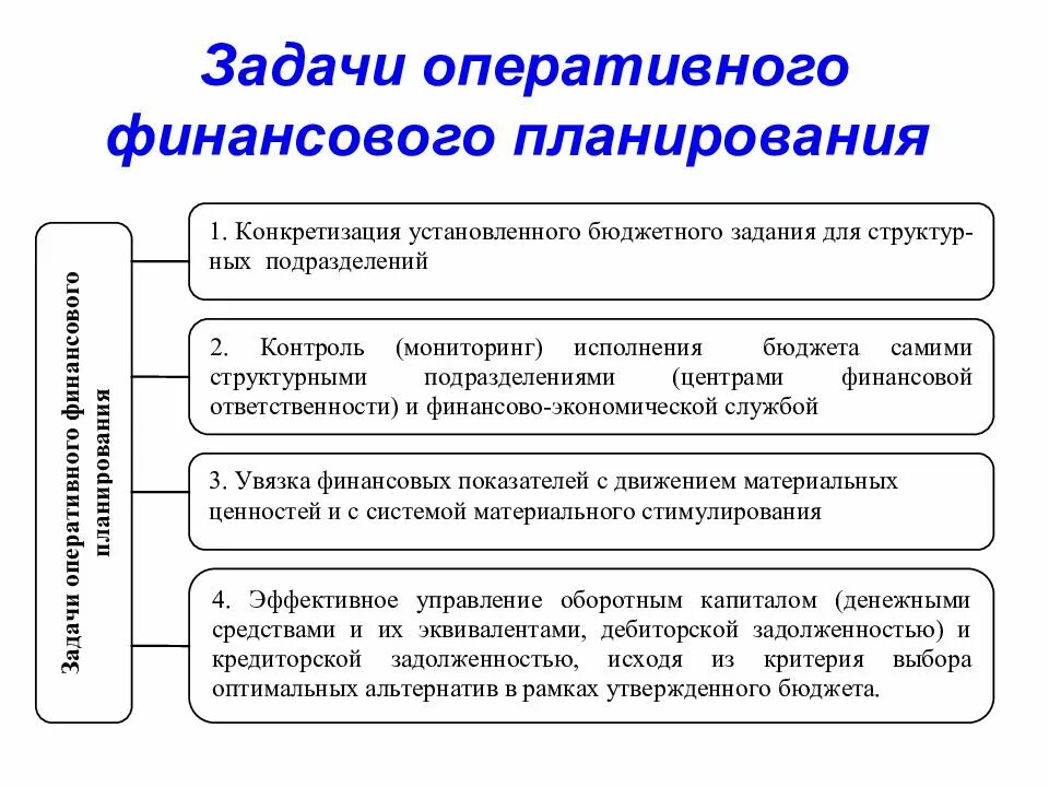 Формы оперативного финансового управления. Задачи финансового планирования. Основные задачи финансового планирования. Основные задачи финансового плана. Задачи финансового планирования организации.