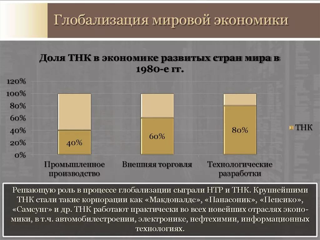 Экономическая глобализация в россии