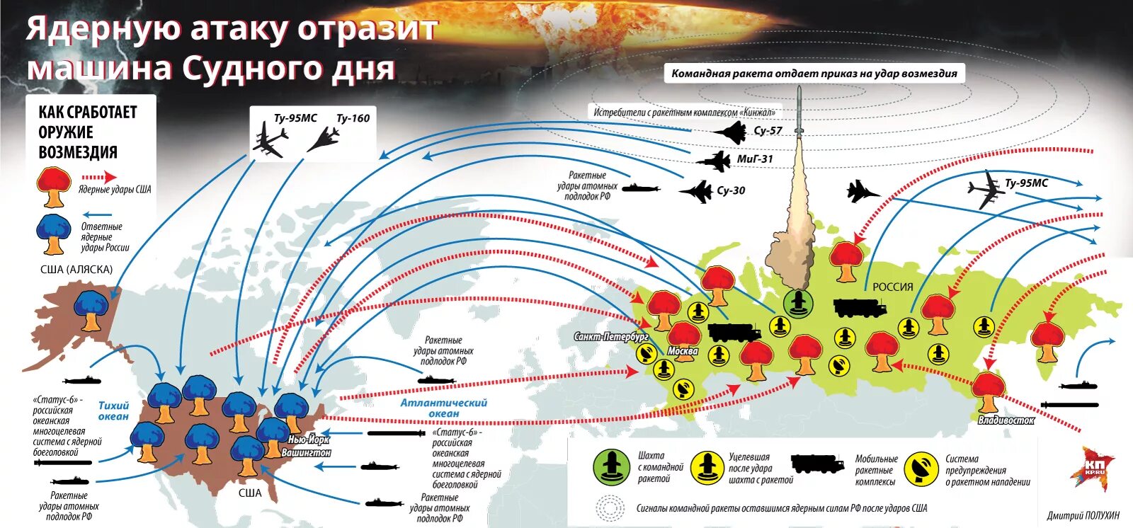 Минобороны рассказало о возможном сценарии нападения. Ракетная система периметр. Схема ядерного оружия России на карте. Система ответного ядерного удара периметр. Ядерная система периметр мертвая рука.