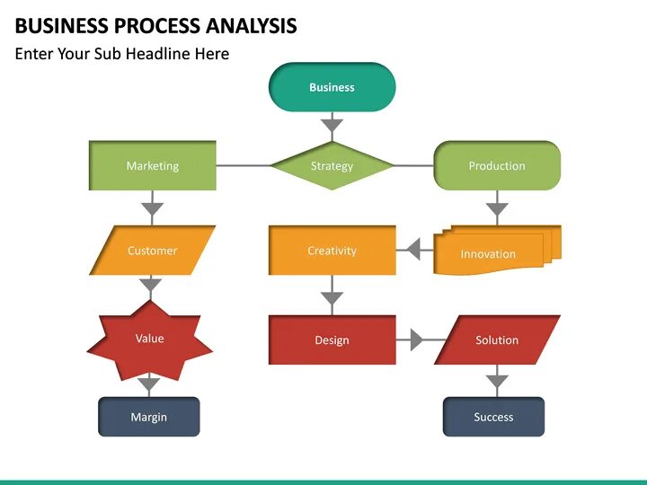 Permissions process. Business process Analysis. Business process diagram. Business Analysis methods. Process Analyst.