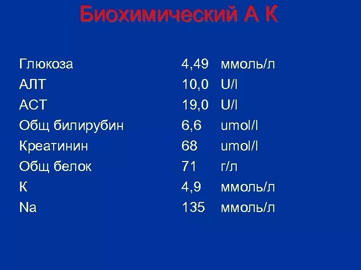 Показатели в норме алт АСТ билирубин. Биохимия алт АСТ норма. Биохимия крови норма показатели алт АСТ билирубин. Алт, АСТ, билирубин, креатинин норма.