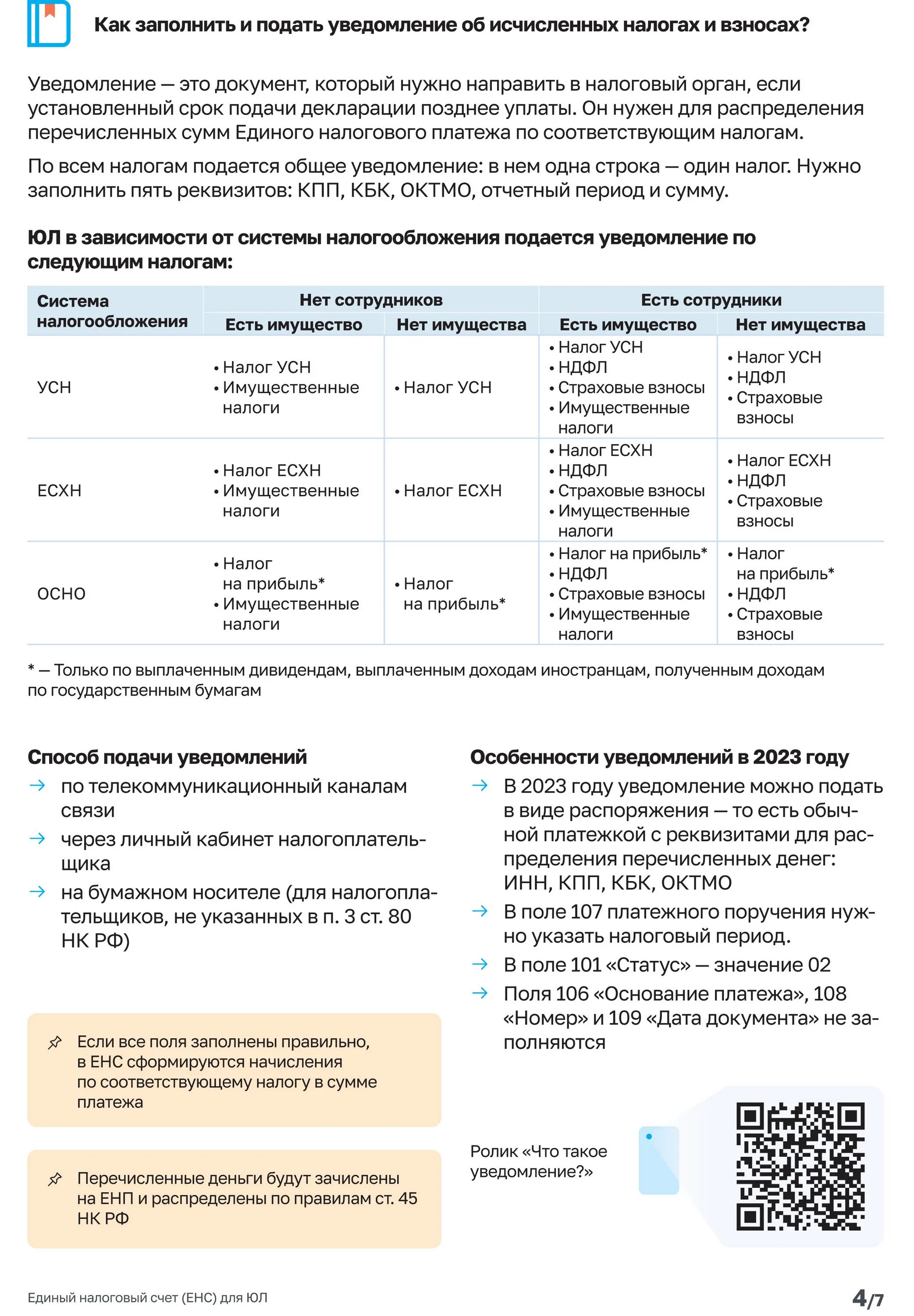 Сдача отчетов 2025. Енс с 2025. единый налоговый счет. уведомление об исчисленных налогах и взносах. отчетность 2025.